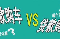 买车，按揭还是一次性付款哪种更合算