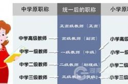 内蒙古将建立统一的中小学教师职称制度