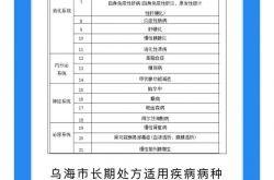 乌海长处方政策落地！最长可开12周！